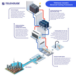 Telehouse_Canada_Cooling_Diagram_v3.jpg