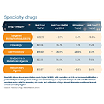 DTR2025_Specialty_Drugs.jpg