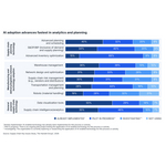 hackett-2026-sc-ki-ai-adoption-advances-chart-2605.jpg