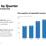 SLNH_Revenue_by_Quarter_Q1-26.jpg