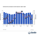 Southeast_Asia_smartphone_market_shipment_1Q22_to_1Q26.jpg