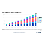 Global_CTV_advertising_revenue_by_company.jpg