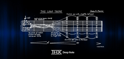 original Bringing to life in 2026 the THX Deep Note original score.