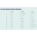 2026_Global_Data_Center_Market_Comparison_Overview.jpg