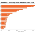 Comparing_home_sales.jpg