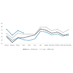 April_Monthly_Passenger_Traffic.jpg