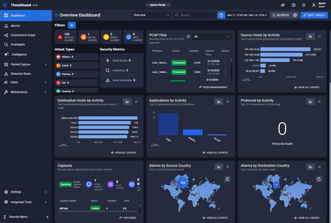 original ThreatGuard Dashboard