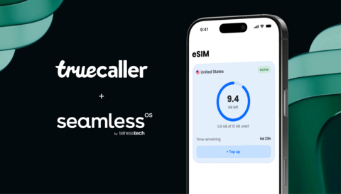 original Telness Tech, the telecom software company behind Seamless OS, today announced that Truecaller’s newly launched Travel eSIM service is powered by its platform.