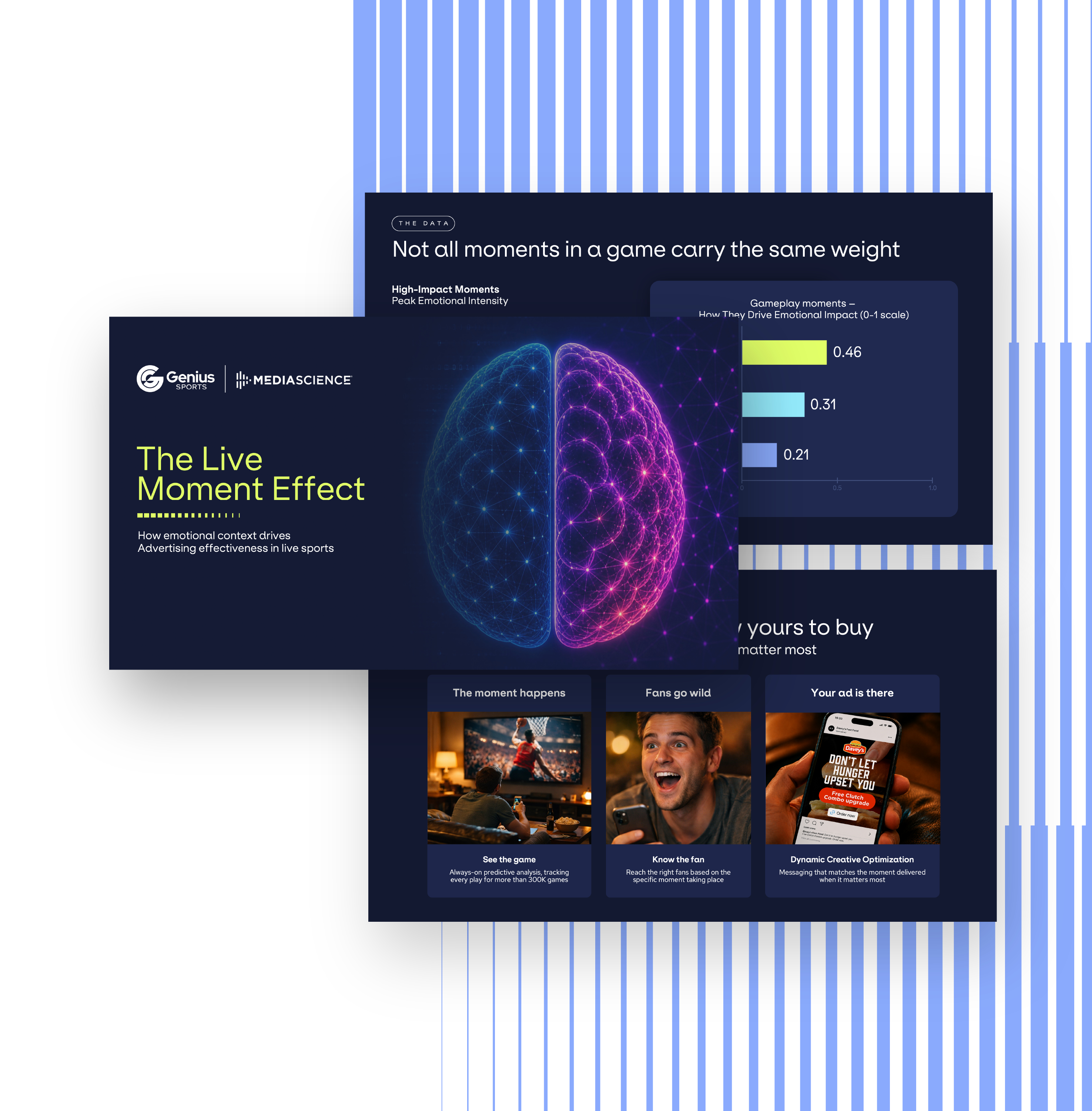 The Live Moment Effect report from Genius Sports and MediaScience.