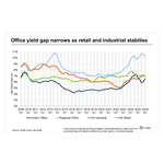 London-Office-Yield-Gap.jpg