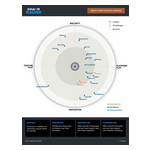 GigaOm_Radar_ITDR.jpg