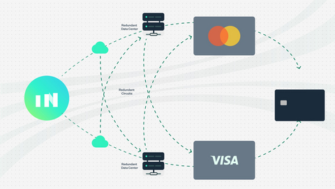 original Increase Push-to-Card