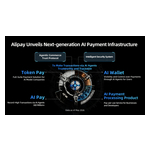 Alipay_Unveils_Next-generation_AI_Payment_Infrastructure.jpg