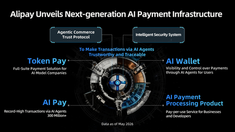 original Alipay Unveils Next-generation AI Payment Infrastructure