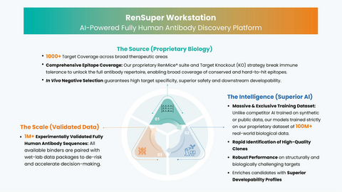 Biocytogen Launches AI-Powered RenSuper™ Platform and Industry-First Fully Automated Antibody Discovery Infrastructure