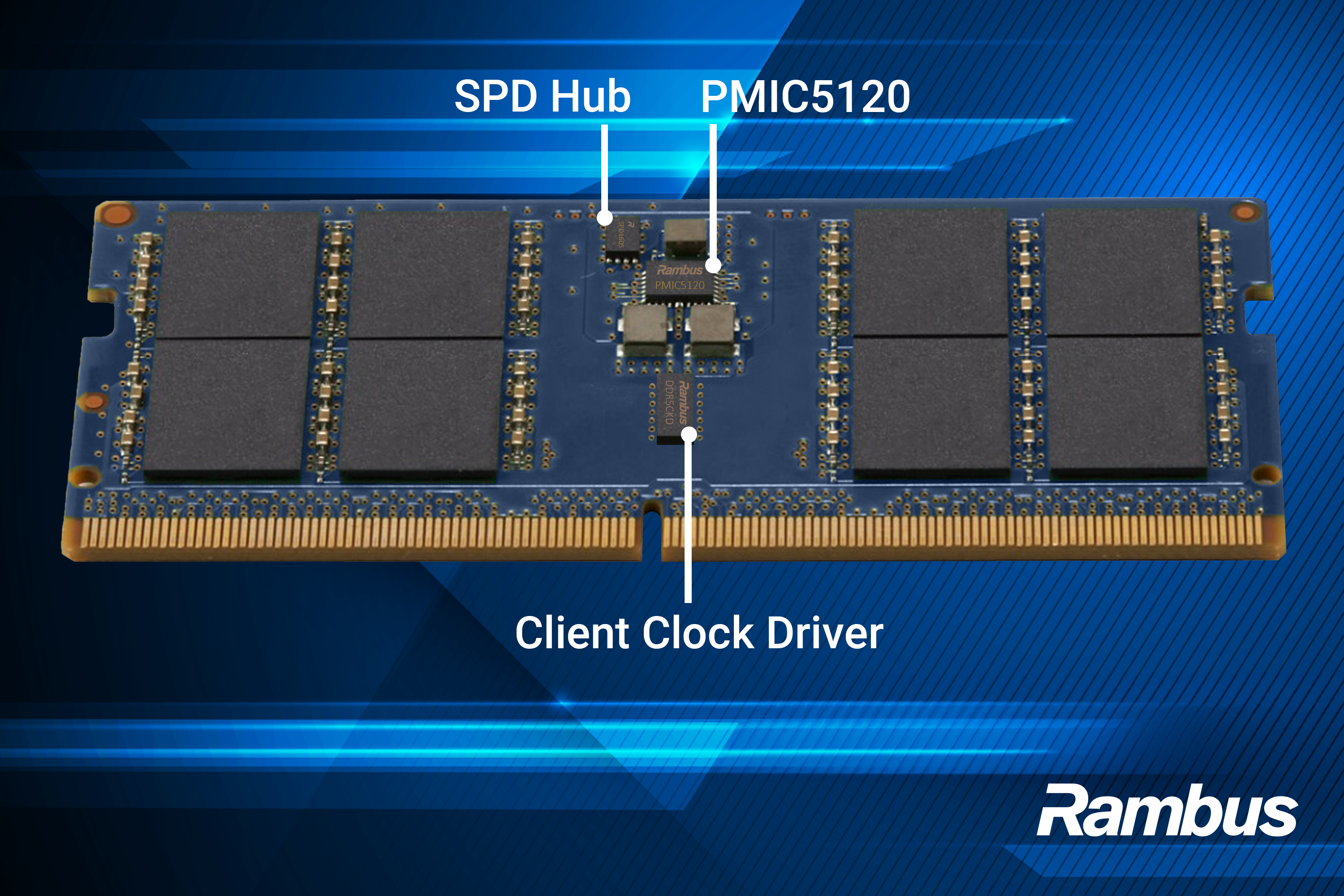 Rambus Enables Next-Generation AI PC Memory with Complete Client