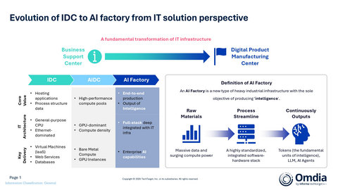 thumbnail Evolution of IDC to AI factory from IT solution perspective