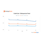 CreditGauge_PR_Chart_May_26_Apr_Data.jpg