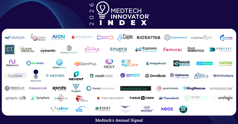 65 companies selected for the inaugural 2026 MTI Index.