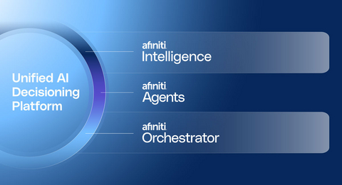original Afiniti’s unified AI decisioning platform for enterprise contact centers.