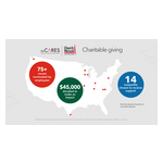 Round_2_Charitable_Giving_Infographic_CMIC_-Horizontal.jpg