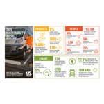 USF_Sustainability_Report_Infographic_2025.FINAL.jpg