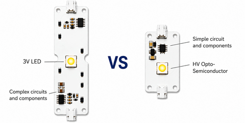original Comparison: Conventional 3V LED vs. Seoul Semiconductor 12V 'HV Opto-Semiconductor' (Figure: Seoul Semiconductor)