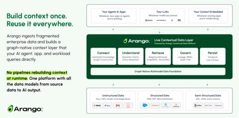 original Arango Contextual Data Platform