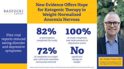 original New Evidence Offers Hope for Ketogenic Therapy in Weight-Normalized Anorexia Nervosa