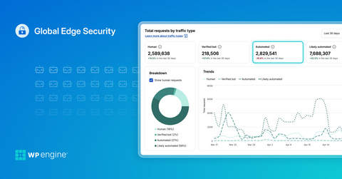 original WP Engine's Global Edge Security introduces new Bot Management features and insights.