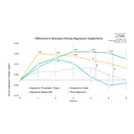 Tsuno_Rice_Fine_Chemicals_Differences_in_Absorption_Among_Magnesium_Supplements.jpg