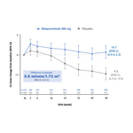 ERA_2026_eGFR_12_mo_Global_Oral_Figures.jpg