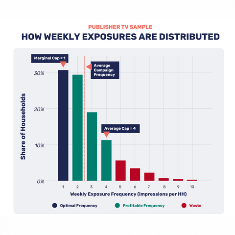 Automated Frequency Optimization Byline Graphic