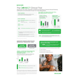 dexcom-g7-connect-clinical-study-infographic_PR.jpg