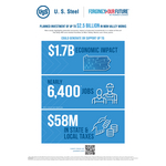 Economic-Impact-Study_TILES_2026.jpg