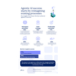 MASTER_Agentic_AI_Research_Infographic_PW26_V2.jpg