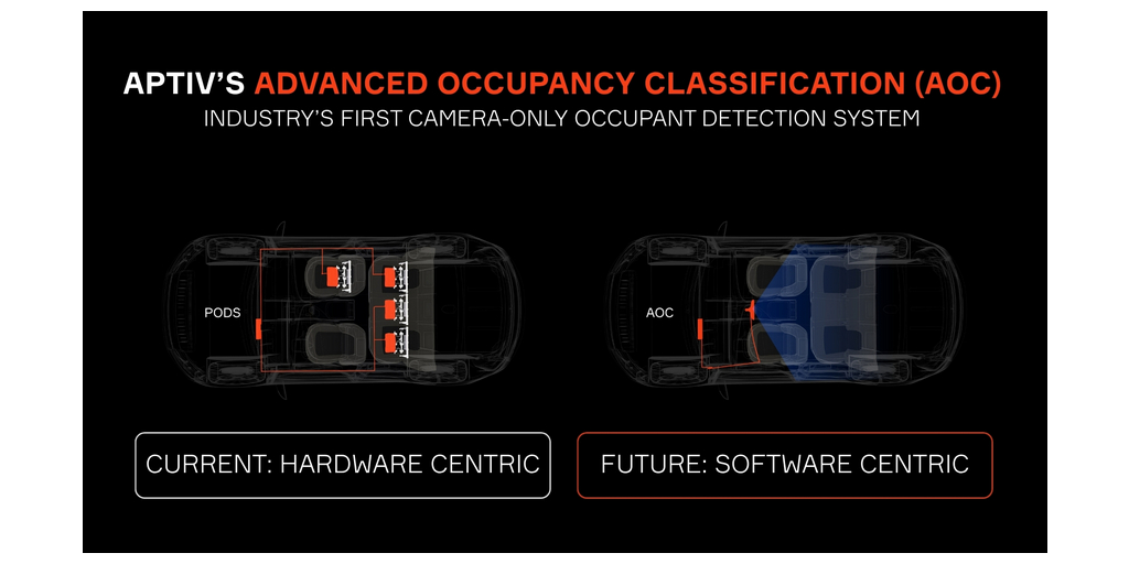 アプティブ、業界初のカメラ単体型乗員検知システム「Advanced Occupancy Classification」を発表