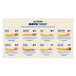 HLM_MayoonFries_InfoGraphic_English_F.jpg