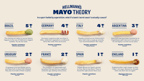 original Hellmann's launches Mayo Theory - In a sport fuelled by superstition, what if a team's "secret sauce" is actually a sauce?