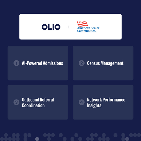 original After evaluating a fragmented market of point solutions, ASC chose to consolidate on Olio—the only care coordination platform that connects all aspects of care transitions on one platform.