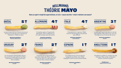 original Hellmann's lance la théorie Mayo - Dans un sport rempli de superstitions, et si la « sauce secrète » était vraiment une sauce?