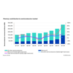 Memory_contribution_to_semiconductor_market.jpg