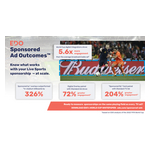 EDO_-_Sponsored_Ad_Outcomes_graphic.jpg
