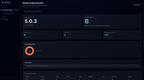 original Figure 1: With a quick view of Liquibase Community vulnerabilities and affected packages, the CVE Library helps users understand their potential risk and exposure.