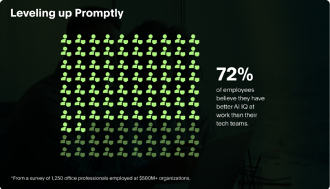 original The PagerDuty Shadow AI Survey examines how office professionals across four global markets are adopting and using AI while circumventing AI policies at work, and what such behavior means for organizations navigating AI governance, security, and workforce development.