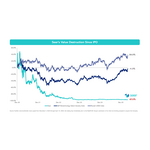 Seer%27s_Value_Destruction_Since_IPO.jpg