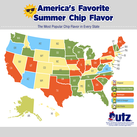 original Utz Brands, Inc. Survey: America's Snacking Index, Summer 2026