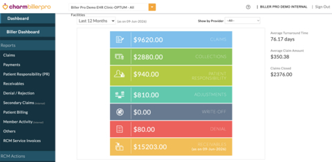 original The RCM dashboard is accessible to practice owners and administrators via both web and iOS.