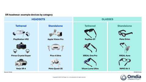 original XR headwear – example devices by category
