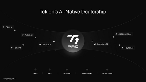 Tekion Unveils New AI Agents and T1 Pro, Its AI Interface and Agent Orchestrator, at Tekion One